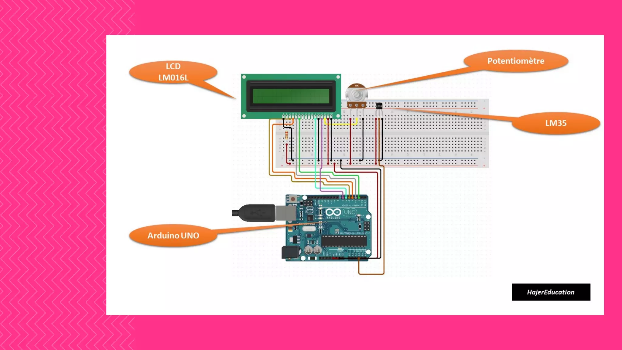LCD ARDUINO UNO | PPT