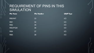 REQUIREMENT OF PINS IN THIS
SIMULATION
Pin Name Pin Number I/O/PType
RB0/INT 33 I/O
RB1 34 I/O
RB2 35 I/O
RB3/PGM 36 I/O
RB4 37 I/O
RB5 38 I/O
 