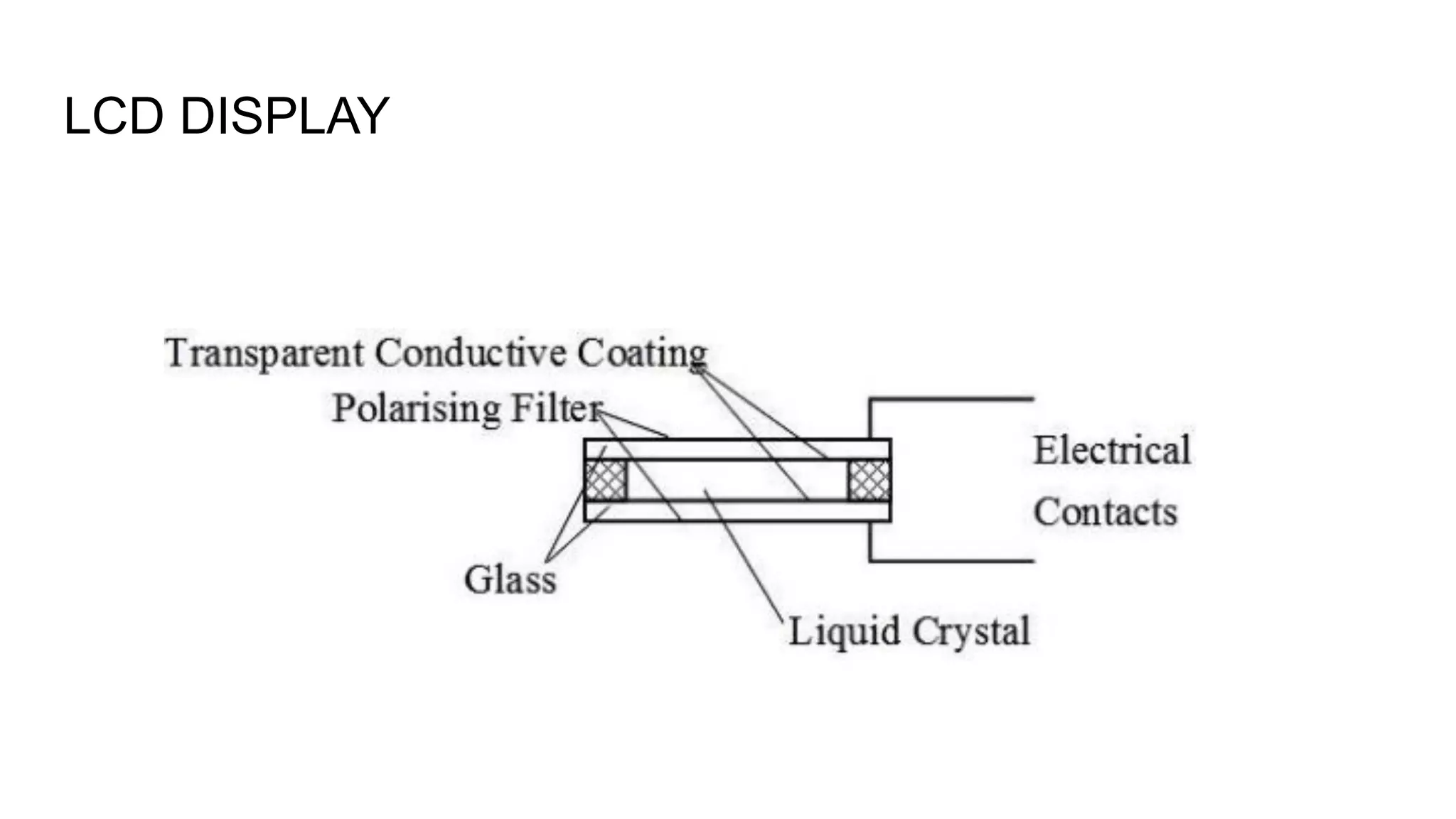 LCD DISPLAY
 