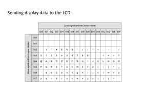 Sending display data to the LCD
 