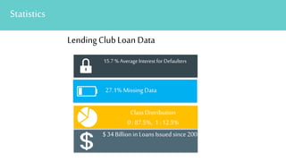 Default Prediction & Analysis on Lending Club Loan Data | PPTX ...