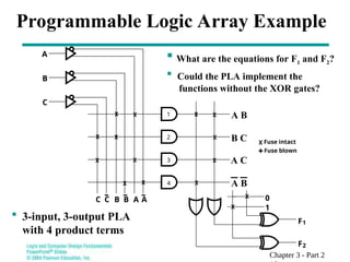 programmable logic arrays, programmable logic designs, | PPT
