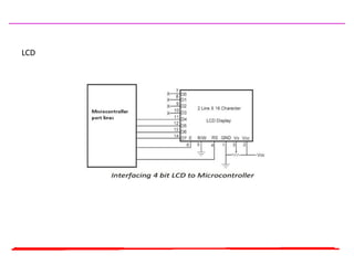 lcd interfacing.pptx lcd interfacing.pptx