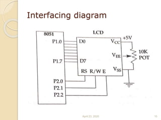 Lcd interfacing1 | PPT
