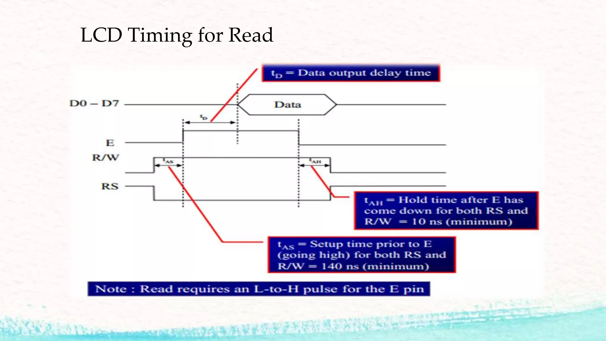 LCD Timing for Read
 