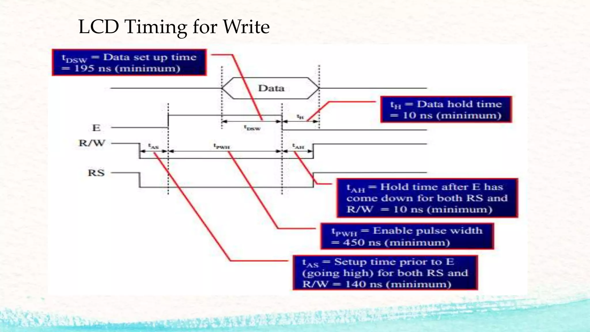 LCD Timing for Write
 