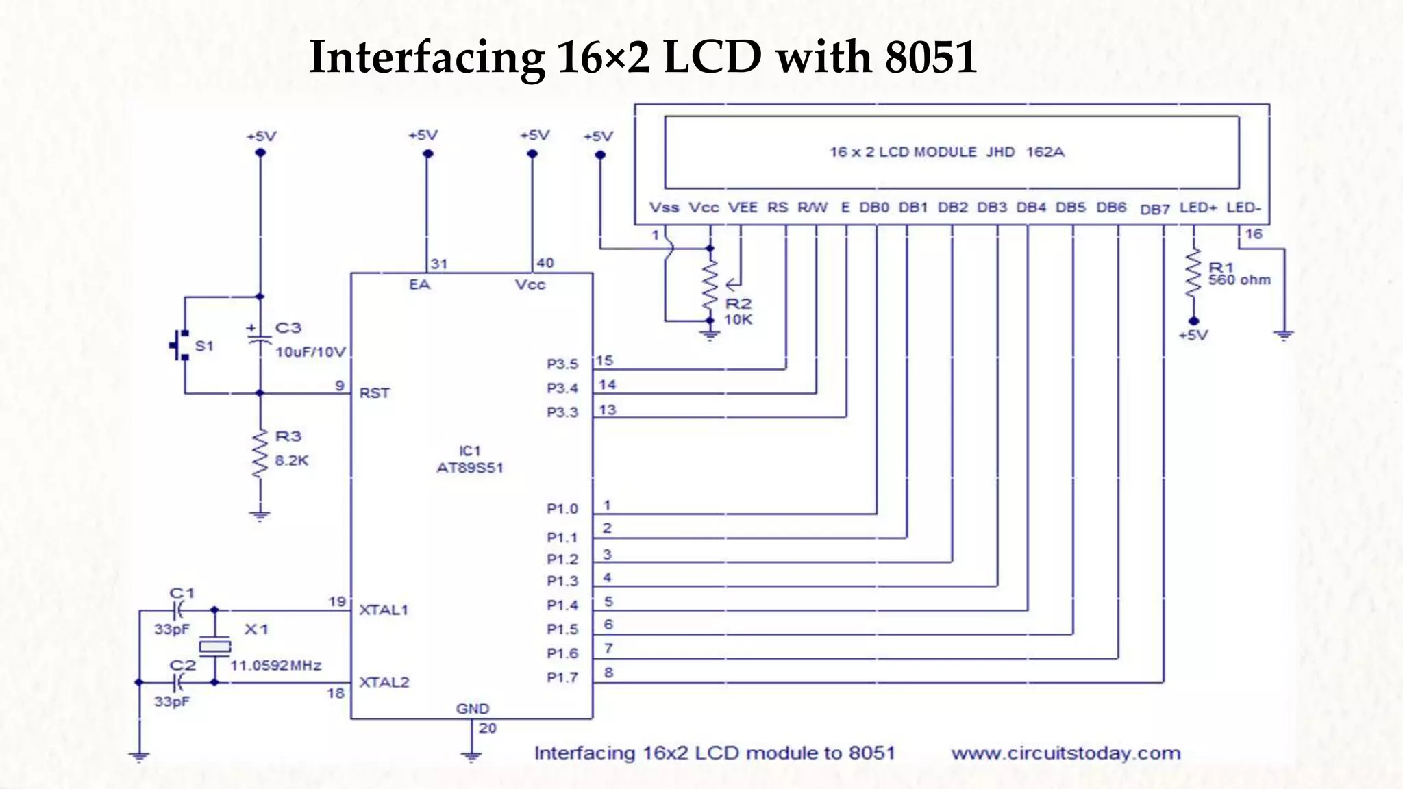 Interfacing 16×2 LCD with 8051
 