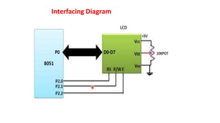 Lcd interfaing using 8051 and assambly language programming | PPT