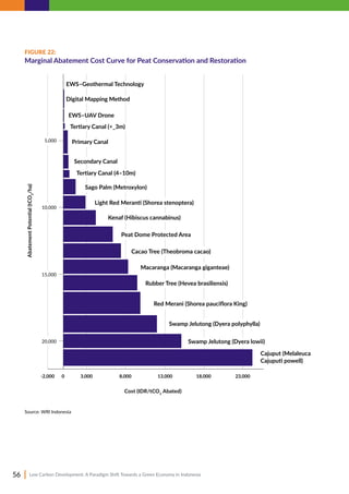 Tco2 Low Low Carbon Development: A Paradigm Shift Towards a Green Economy in ...
