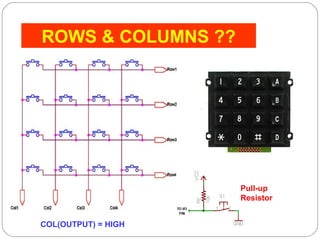 ROWS & COLUMNS ?? 
Pull-up 
Resistor 
COL(OUTPUT) = HIGH 
 