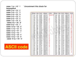 case 1 kp = 49 ' 1 ‘ Uncomment this block for 
keypad4x4 
case 2 kp = 50 ' 2 
case 3 kp = 51 ' 3 
case 4 kp = 65 ' A 
case 5 kp = 52 ' 4 
case 6 kp = 53 ' 5 
case 7 kp = 54 ' 6 
case 8 kp = 66 ' B 
case 9 kp = 55 ' 7 
case 10 kp = 56 ' 8 
case 11 kp = 57 ' 9 
case 12 kp = 67 ' C 
case 13 kp = 42 ' * 
case 14 kp = 48 ' 0 
case 15 kp = 35 ' # 
case 16 kp = 68 ' D 
ASCII code 
 