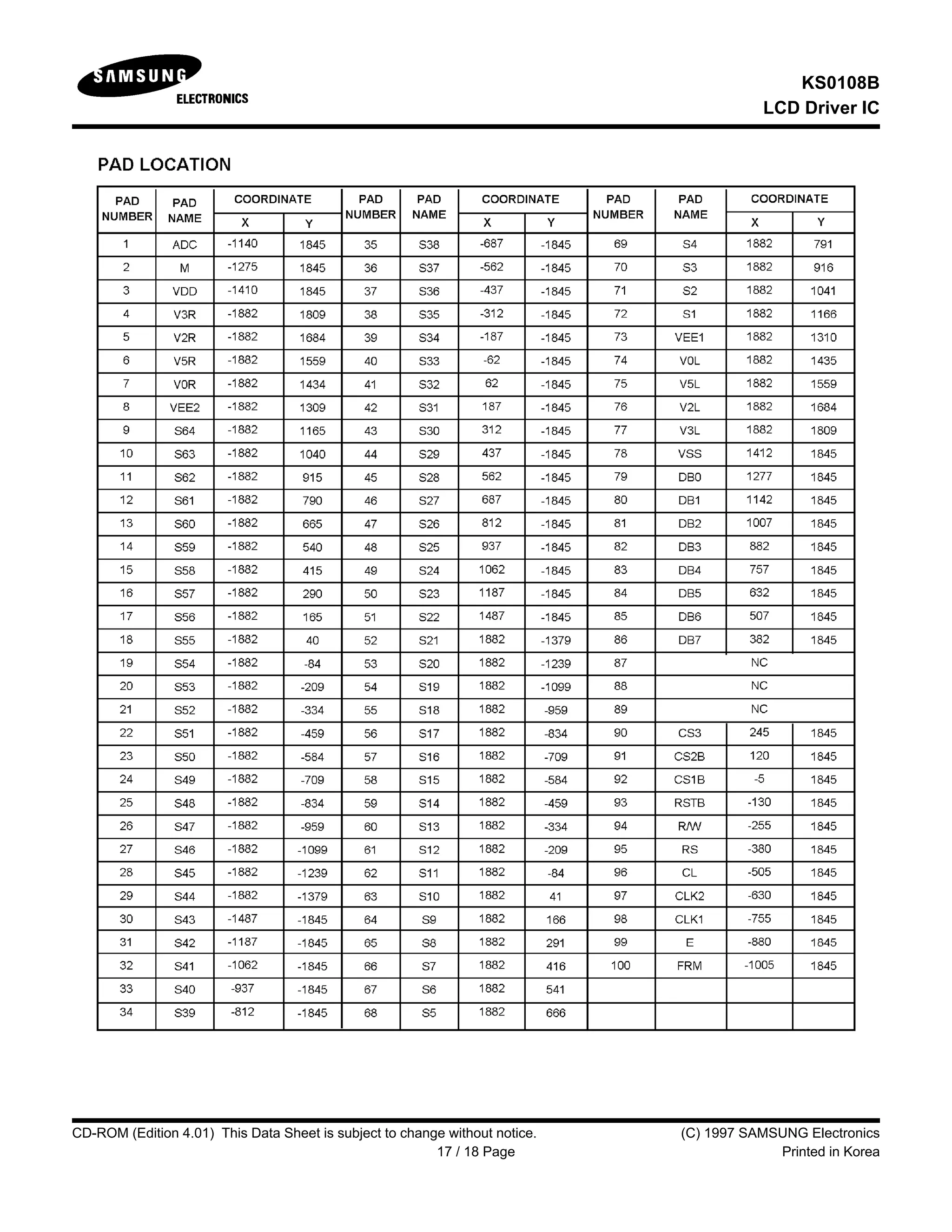 KS0108B
LCD Driver IC
CD-ROM (Edition 4.01) This Data Sheet is subject to change without notice. (C) 1997 SAMSUNG Electronics
17 / 18 Page Printed in Korea
 