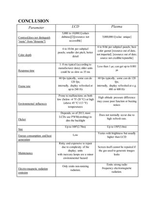 Lcd Led Plasma | DOCX
