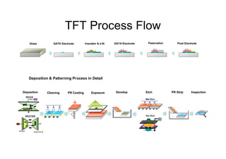 Tft Display Process Flow Lcd Process & Backlight Training | PDF