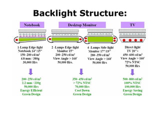 Backlight Design Cd Lcd Process & Backlight Training | PDF