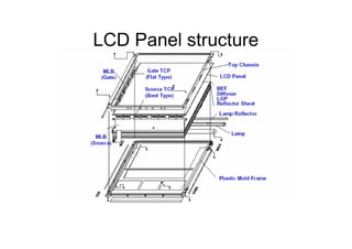 Lcd Panel Notes Lcd Process & Backlight Training | PDF