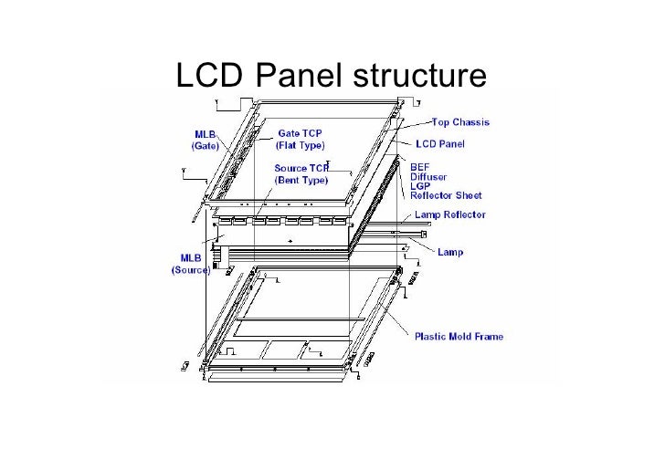 Lcd Process & Backlight Training