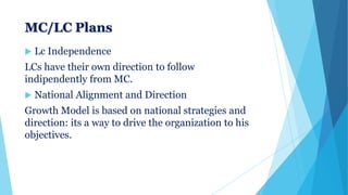MC/LC Plans


Lc Independence

LCs have their own direction to follow
indipendently from MC.


National Alignment and Direction

Growth Model is based on national strategies and
direction: its a way to drive the organization to his
objectives.

 