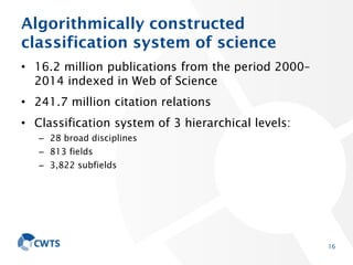 Algorithmically constructed
classification system of science
• 16.2 million publications from the period 2000–
2014 indexed in Web of Science
• 241.7 million citation relations
• Classification system of 3 hierarchical levels:
– 28 broad disciplines
– 813 fields
– 3,822 subfields
16
 