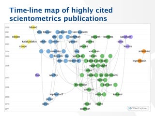 Time-line map of highly cited
scientometrics publications
19
 