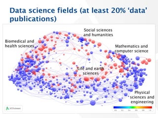 Data science fields (at least 20% ‘data’
publications)
26
Social sciences
and humanities
Biomedical and
health sciences
Life and earth
sciences
Mathematics and
computer science
Physical
sciences and
engineering
 
