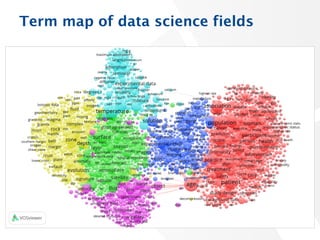 Term map of data science fields
27
 