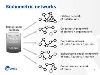 Bibliometric networks
4
Web of
Science
Scopus
Citation network
of publications
Co-authorship network
of authors / organizations
Co-citation network
of pubs / authors / journals
Co-occurrence network
of terms
Bibliographic coupling network
of pubs / authors / journals
Bibliographic
database
 