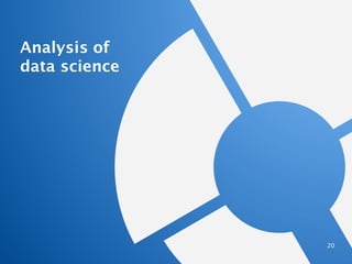 Analysis of
data science
20
 