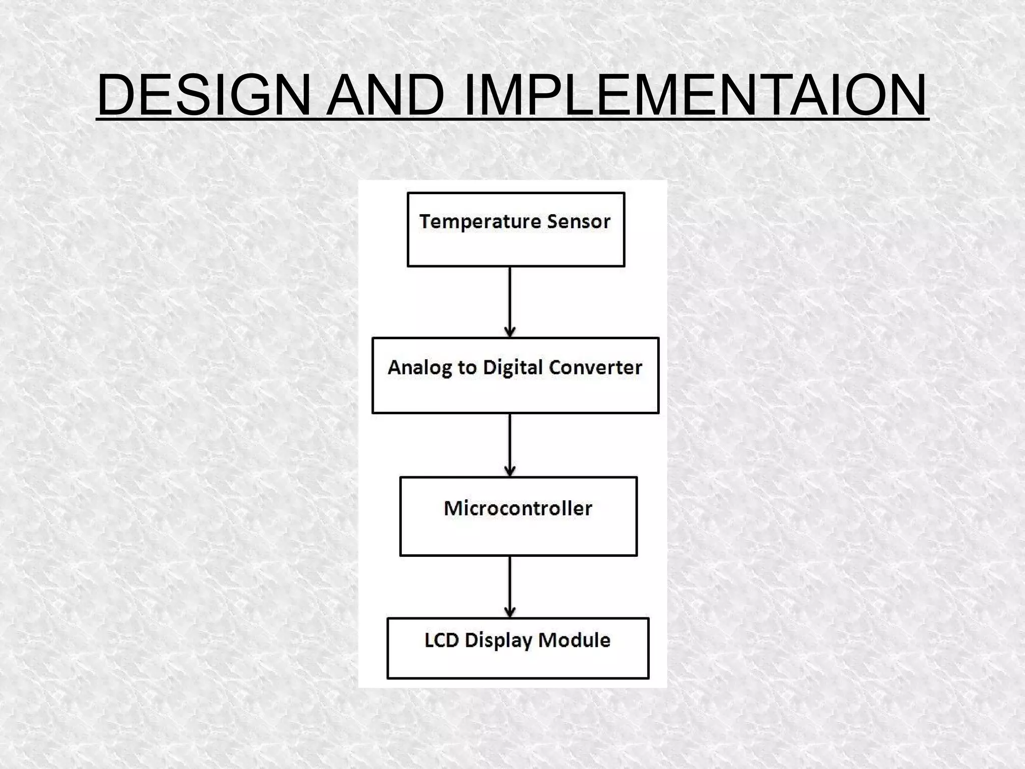 DESIGN AND IMPLEMENTAION
 