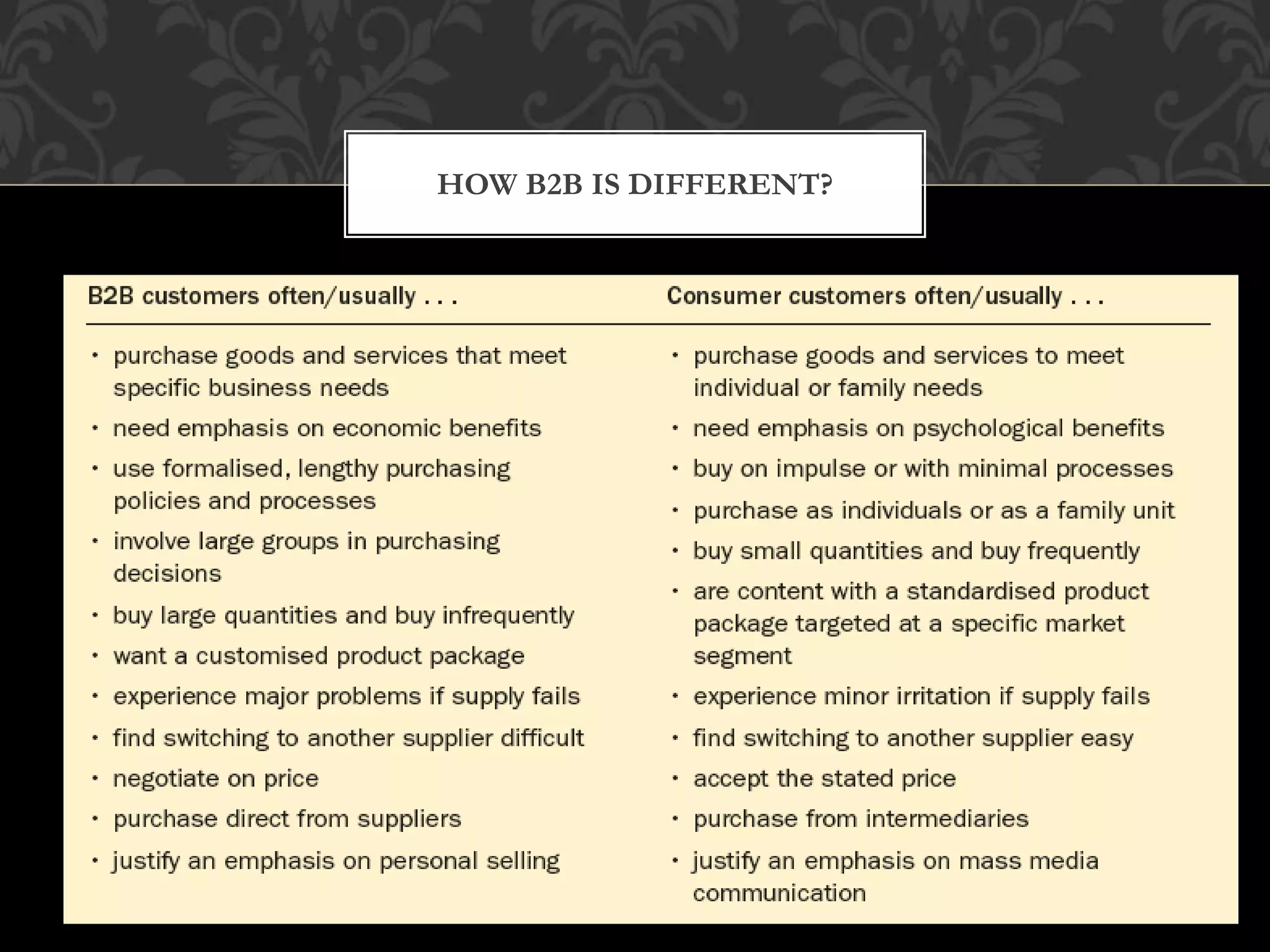 HOW B2B IS DIFFERENT?
 