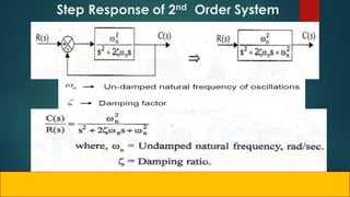 Step Response of 2nd Order System
 