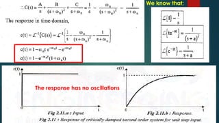 The response has no oscillations
We know that;
 
