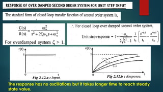 The response has no oscillations but it takes longer time to reach steady
state value.
 