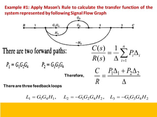 Example #1: Apply Mason’s Rule to calculate the transfer function of the
systemrepresented byfollowingSignalFlow Graph




 2
2
1
1 P
P
R
C
Therefore,
2
4
3
1
3
2
4
2
1
2
1
4
1
1 H
G
G
G
L
H
G
G
G
L
H
G
G
L 



 ,
,
Thereare three feedbackloops
114





n
i
i
i
P
s
R
s
C
1
1
)
(
)
(
 