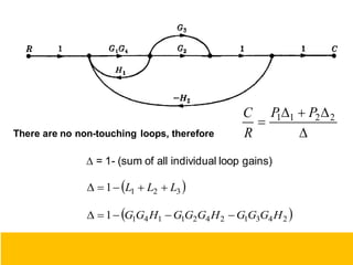 ∆ = 1- (sum of all individual loop gains)
There are no non-touching loops, therefore
 
3
2
1
1 L
L
L 




 
2
4
3
1
2
4
2
1
1
4
1
1 H
G
G
G
H
G
G
G
H
G
G 




115




 2
2
1
1 P
P
R
C
 