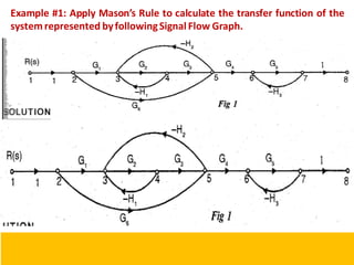 118
Example #1: Apply Mason’s Rule to calculate the transfer function of the
systemrepresented byfollowingSignalFlow Graph.
 