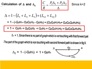 122




 2
2
1
1 P
P
R
C Since k=2
  )
(
1 22
12
3
2
1 L
L
L
L
L 






∆2 =
 