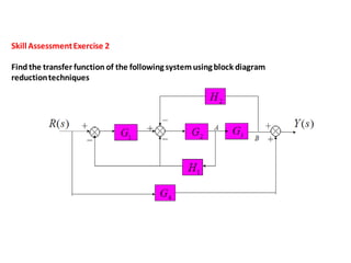 SkillAssessmentExercise 2
Find the transfer function of the followingsystemusingblock diagram
reductiontechniques
 