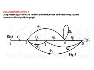 SkillAssessmentExercise 4
Using Mason’s gain formula, find the transferfunction of the followingsystem
representedby signalflow graph
 