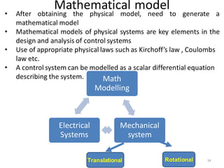14
Mathematical model
• After obtaining the physical model, need to generate a
mathematical model
• Mathematical models of physical systems are key elements in the
design and analysis of control systems
• Use of appropriate physical laws such as Kirchoff’s law , Coulombs
law etc.
• A control system can be modelled as a scalar differential equation
describing the system. Math
Modelling
Mechanical
system
Electrical
Systems
Translational Rotational
 