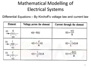 15
Mathematical Modelling of
Electrical Systems
Differential Equations – By Kirchoff’s voltage law and current law
 