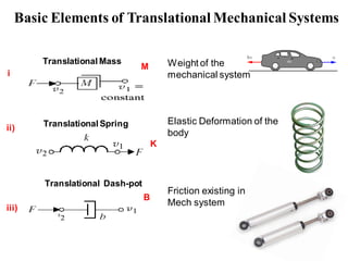 Basic Elements of Translational Mechanical Systems
Translational Spring
K
i)
Translational Mass
ii)
Translational Dash-pot
iii)
M
B
Weight of the
mechanical system
Elastic Deformation of the
body
Friction existing in
Mech system
K
 