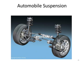 Automobile Suspension
29
 