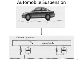 Automobile Suspension
30
 