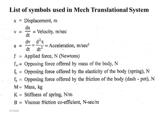 9/7/2020
List of symbols used in Mech Translational System
 