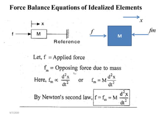 9/7/2020
Force Balance Equations of Idealized Elements
M
f
x
fm
 
