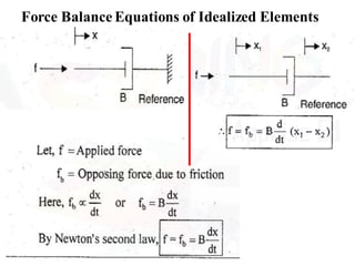 9/7/2020
Force Balance Equations of Idealized Elements
 