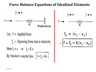 9/7/2020
Force Balance Equations of Idealized Elements
 