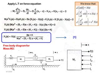 9/7/2020
Apply L.T on force equation We know that:
[1]
Free body diagramfor
Mass M2:
 