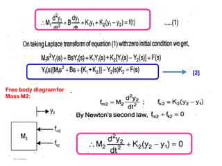 9/7/2020
[2]
Free body diagramfor
Mass M2:
 